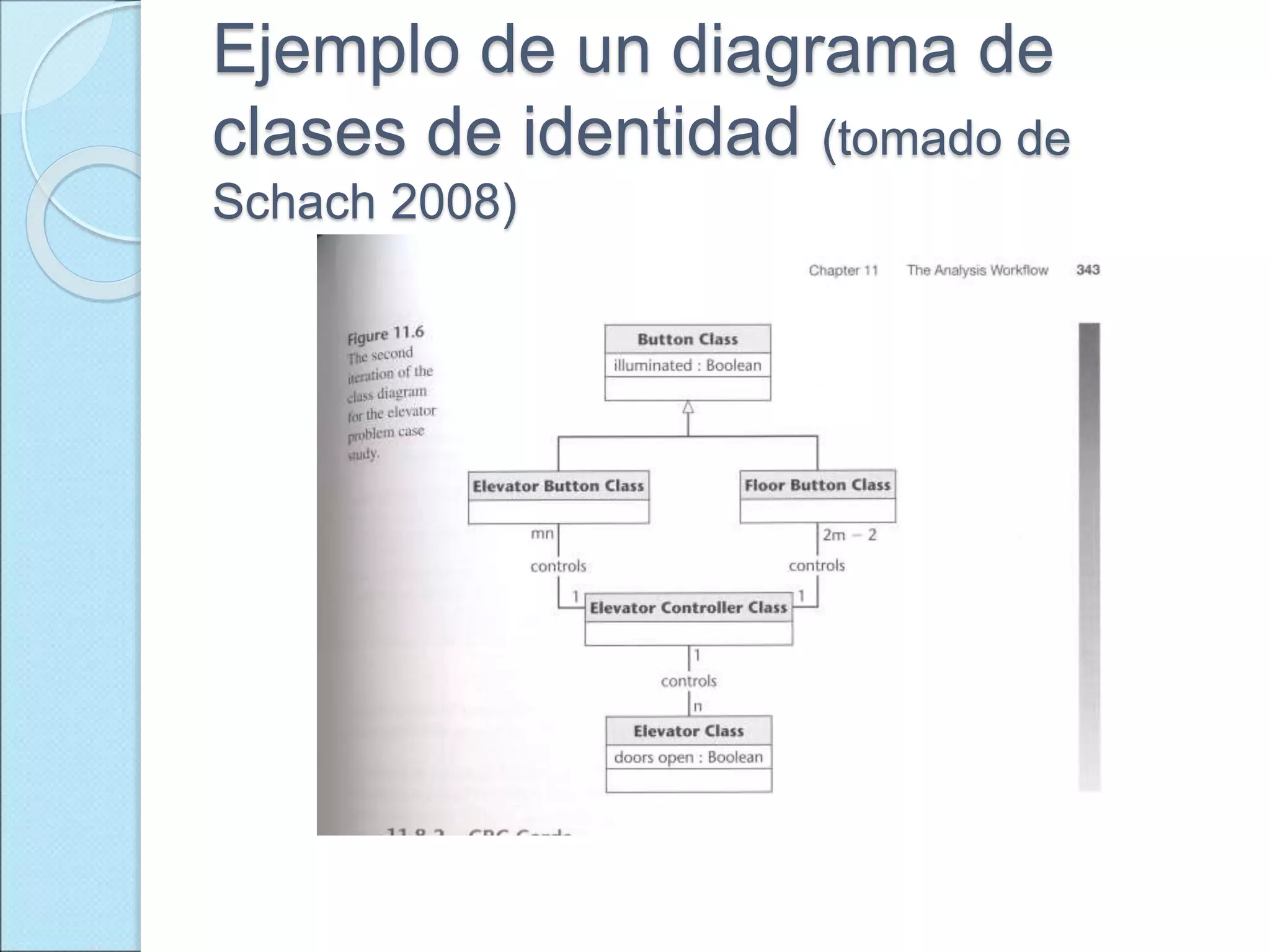 Ejemplo de un diagrama de
clases de identidad (tomado de
Schach 2008)
 