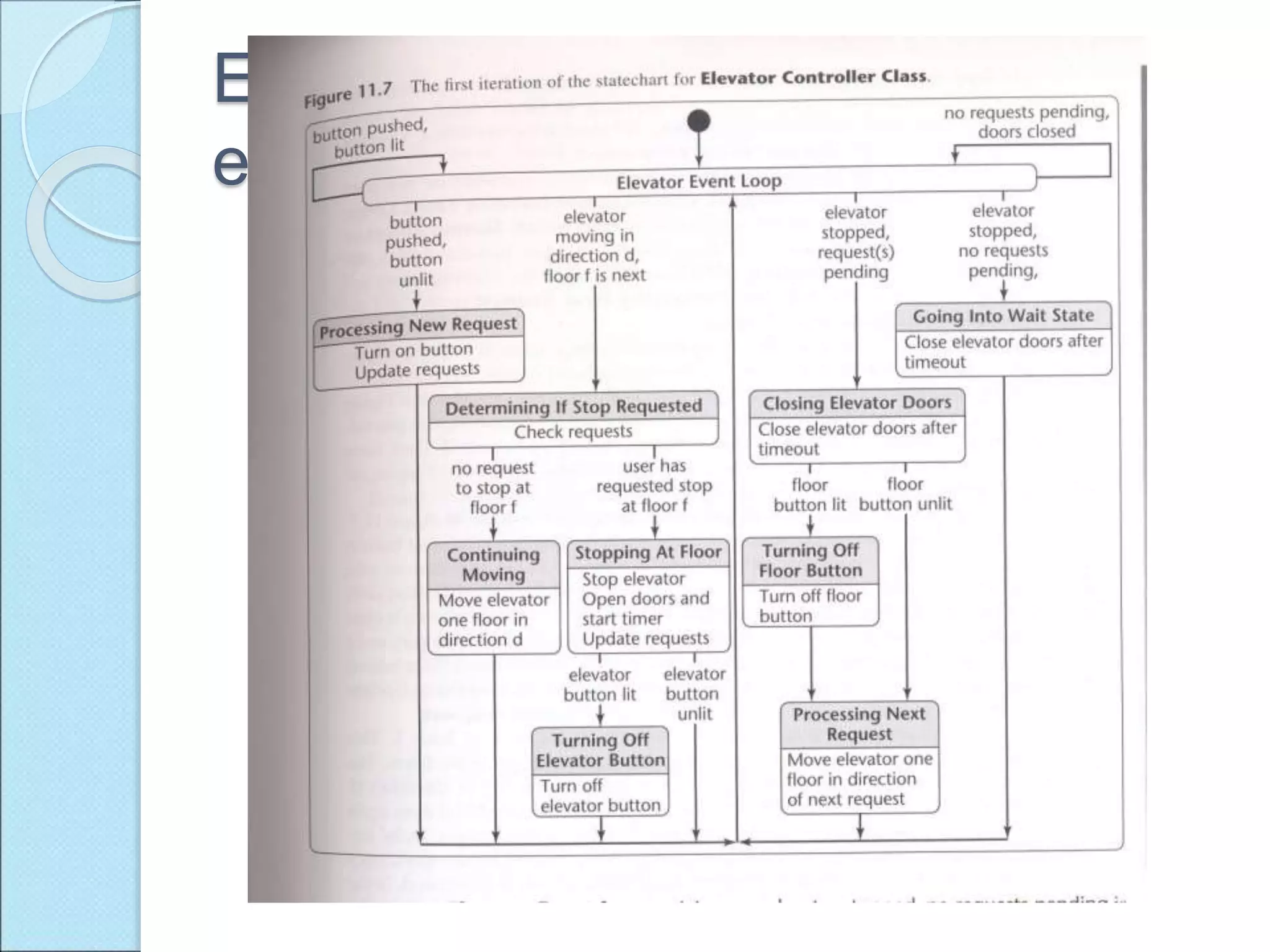 Ejemplo de un diagrama de
estados (tomado de Schach 2008)
 