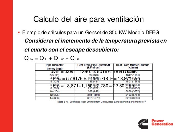 Requerimientos del flujo de aire para el cuarto de generación CALCULO DE VENTILACION