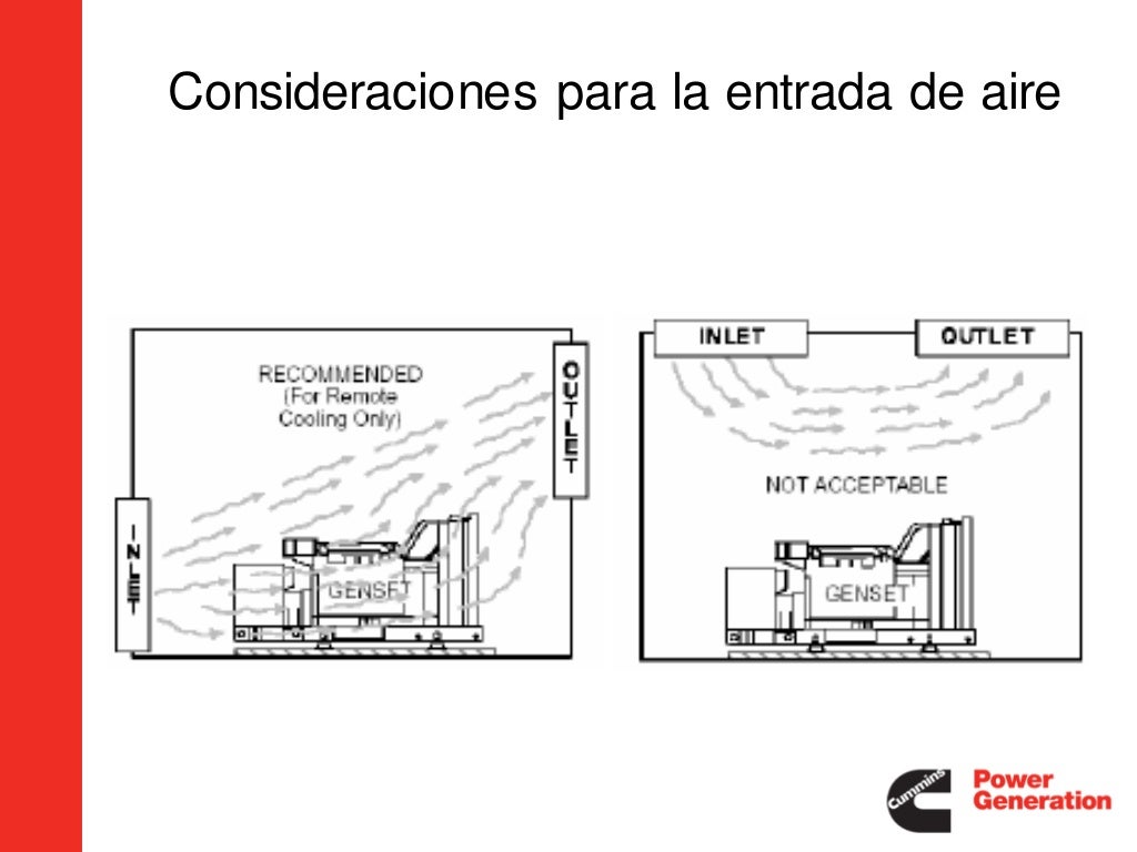 Requerimientos del flujo de aire para el cuarto de generación