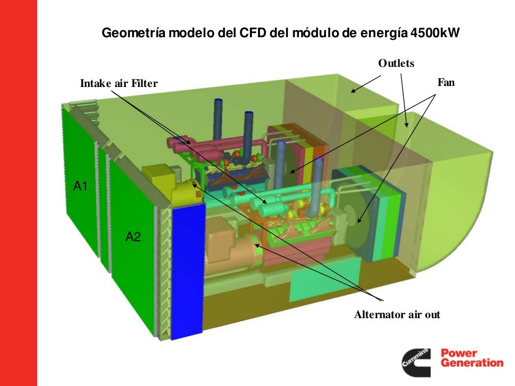 Requerimientos del flujo de aire para el cuarto de generación