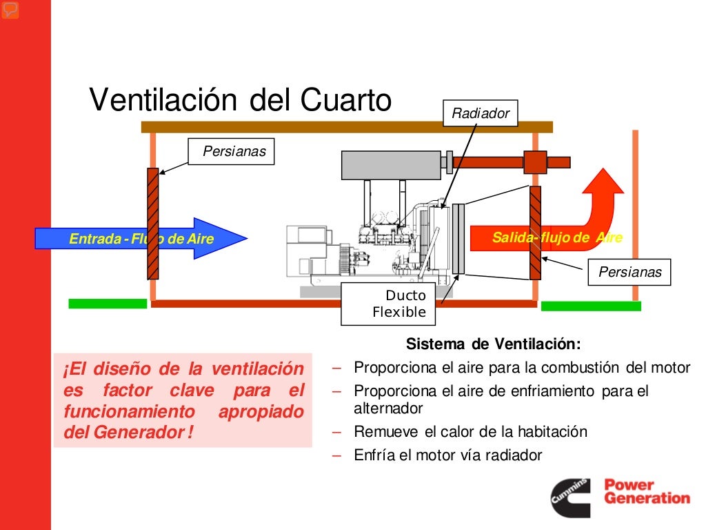 Requerimientos del flujo de aire para el cuarto de generación