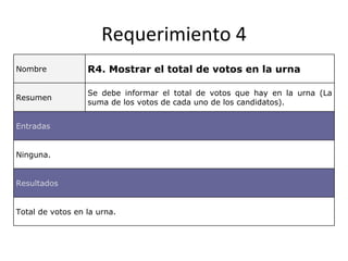 Requerimiento 4
Nombre            R4. Mostrar el total de votos en la urna

                  Se debe informar el total de votos que hay en la urna (La
Resumen
                  suma de los votos de cada uno de los candidatos).


Entradas


Ninguna.


Resultados


Total de votos en la urna.
 