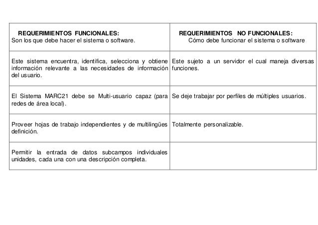 Requerimientos funcionales y no del sistema MARC21