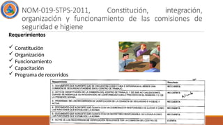 Requerimientos legales de Seguridad, salud y medio ambiente | PPTX