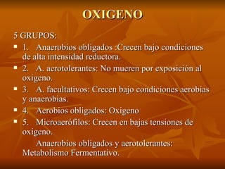 OXIGENO 5 GRUPOS: 1. Anaerobios obligados :Crecen bajo condiciones  de alta intensidad reductora. 2. A. aerotolerantes: No mueren por exposición al  oxigeno. 3. A. facultativos: Crecen bajo condiciones aerobias  y anaerobias. 4.  Aerobios obligados: Oxigeno 5.  Microaerófilos: Crecen en bajas tensiones de  oxigeno. Anaerobios obligados y aerotolerantes:  Metabolismo Fermentativo. 