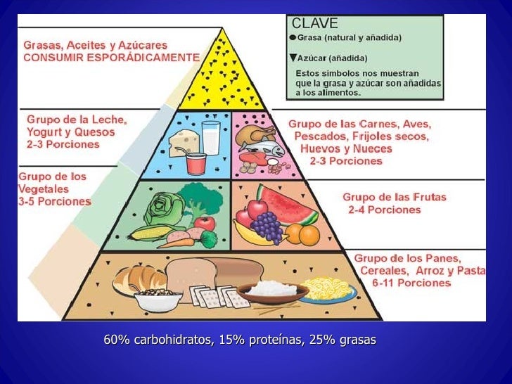 Que Hacer Y Como Encontrar Los Requerimientos Nutrici vrogue.co