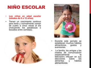 NIÑO ESCOLAR 
• Los niños en edad escolar 
(edades de 6 a 12 años) 
• Tienen un crecimiento continuo 
pero lento y normalmente comen 
de cuatro a cinco veces al día 
(incluyendo los pasabocas o 
bocados entre comidas). 
• Durante este período se 
establecen muchos hábitos 
alimenticios, gustos y 
aversiones. 
• La familia, los amigos y los 
medios de comunicación 
(especialmente la 
televisión) influyen en sus 
elecciones sobre los 
alimentos y hábitos 
alimenticios. 
 