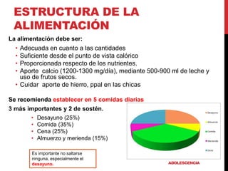 ESTRUCTURA DE LA 
ALIMENTACIÓN 
La alimentación debe ser: 
• Adecuada en cuanto a las cantidades 
• Suficiente desde el punto de vista calórico 
• Proporcionada respecto de los nutrientes. 
• Aporte calcio (1200-1300 mg/día), mediante 500-900 ml de leche y 
uso de frutos secos. 
• Cuidar aporte de hierro, ppal en las chicas 
Se recomienda establecer en 5 comidas diarias 
3 más importantes y 2 de sostén. 
• Desayuno (25%) 
• Comida (35%) 
• Cena (25%) 
• Almuerzo y merienda (15%) 
ADOLESCENCIA 
Es importante no saltarse 
ninguna, especialmente el 
desayuno. 
 