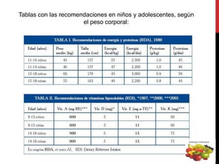 Tablas con las recomendaciones en niños y adolescentes, según 
el peso corporal: 
 