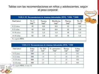 Tablas con las recomendaciones en niños y adolescentes, según 
el peso corporal: 
 