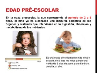 EDAD PRÉ-ESCOLAR 
En la edad preescolar, la que corresponde al periodo de 2 a 5 
años, el niño ya ha alcanzado una madurez completa de los 
órganos y sistemas que intervienen en la digestión, absorción y 
metabolismo de los nutrientes. 
Es una etapa de crecimiento más lento y 
estable, en la que los niños ganan una 
media de 2 kilos de peso, y de 5 a 6 cm. 
de talla, al año. 
 