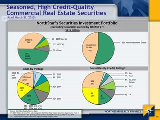 Seasoned, High Credit-Quality
Commercial Real Estate Securities
(As of March 31, 2010)

                                       NorthStar’s Securities Investment Portfolio
                                                           (excluding securities owned by NRESOF)                   (1)

                                                                       $2.6 billion


                       CMBS IG                               3% REIT Non-IG
                        36%                                                                                                         55% Non-Investment Grade
                                                               7% REIT IG                              Investment
                                                                                                       Grade
                                                              7% Other                                   45%
                       47%
                       CMBS
                       Non-IG




                   CMBS by Vintage                                                                        Securities By Credit Rating(2)
   2008 8%                                                                                                                             2% AA
                                                              3% 2002
   and                                                                                                                                 4% AAA
   2009            2001 and                                   6% 2003
                   prior                                                                                                               6% CC and
                                                                                                           BBB                            below
                        18%                                                                                30%
                                                              13% 2004                                                                 9% CCC
               2005
               18%
                                                                                                           BB
                                                                                                                                       9%   A
                         2006                                                                              25%      B
                                                              13% 2007                                              15%
                          21%


                      58% 2005 and prior
                      42% 2006 and after
  Source: NorthStar Realty Finance Corp.
  (1) $0.9 billion of securities are managed in NorthStar Real Estate Securities Opportunity Fund in
      which NorthStar is the general partner and has a 31% LP interest as of March 31, 2010.
  (2) If securities are split-rated then highest ratings category used.                                                                                        10
 