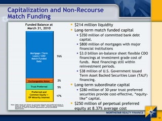Capitalization and Non-Recourse
Match Funding
                    Funded Balance at                                       $214 million liquidity
                     March 31, 2010
                                                                            Long-term match funded capital
                                                                              $350 million of committed bank debt
                                                                              capital.
                                                                              $800 million of mortgages with major
                                                                              financial institutions
                           Mortgage / Term                                    $3.0 billion on-balance sheet flexible CDO
                             Loans / CDO                       76%
                            Match Funded                                      financings at investment grade cost of
                                Debt                                          funds. Most financings still within
                                                                              reinvestment periods.
                                                                              $38 million of U.S. Government issued
                                                                              Term Asset Backed Securities Loan (TALF)
                         Exchangeable Notes                     2%            financing.
                            Trust Preferred
                                                                            Long-term subordinate capital
                                                                5%
                                                                              $280 million of 30-year trust preferred
                          Preferred and
                         Common Equity +
                                                               17%
                                                                              securities provide cost-effective, “equity-
                        OP Minority Interest
                                                                              like” capital.
 Note: Debt values are shown at principal amounts and preferred equity is
      shown at book value as of March 31, 2010. Common equity is shown
                                                                            $250 million of perpetual preferred
      exclusive of mark-to-market adjustments and accumulated
      depreciation.                                                         equity at 8.37% average cost

                                                                                                                            12
 