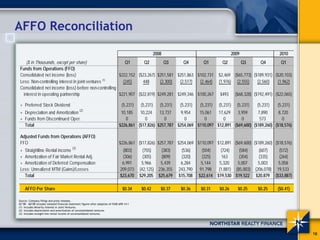 AFFO Reconciliation

                                                                                                        2008                                     2009                     2010
     ($ in Thousands, except per share)                   Q1       Q2        Q3       Q4       Q1                                          Q2           Q3      Q4         Q1
 Funds from Operations (FFO)
 Consolidated net income (loss)                        $222,152 ($23,267) $251,581 $251,863 $102,731                                     $2,469 ($65,773) ($189,931) ($20,103)
                                                  (1)
 Less: Non-controlling interest in joint ventures        (245)    448      (2,300)  (2,517)  (2,464)                                     (1,976) (2,555)    (2,560)   (1,962)
 Consolidated net income (loss) before non-controlling
   interest in operating partnership                   $221,907 ($22,819) $249,281 $249,346 $100,267                                     $493      ($68,328) ($192,491) ($22,065)

 + Preferred Stock Dividend                                                          (5,231)   (5,231)     (5,231)   (5,231)   (5,231)   (5,231)    (5,231)   (5,231)    (5,231)
                                                  (2)
 + Depreciation and Amortization                                                   10,185   10,224    13,737    9,954   15,061 17,629     3,959     7,890      8,720
 + Funds from Discontinued Oper.                                                     0         0        0         0        0       0        0        573         0
   Total                                                                          $226,861 ($17,826) $257,787 $254,069 $110,097 $12,891 ($69,600) ($189,260) ($18,576)

 Adjusted Funds from Operations (AFFO)
 FFO                                                                              $226,861 ($17,826) $257,787 $254,069 $110,097 $12,891 ($69,600) ($189,260) ($18,576)
                                            (3)
 + Straightline Rental income                                                       (803)        (755)   (383)        (536)     (504)     (724)   (584)    (607)    (572)
 + Amortization of Fair Market Rental Adj.                                          (306)        (305)   (809)        (320)     (325)     163     (304)    (335)    (264)
 + Amortization of Deferred Compensation                                            6,991       5,966    5,439        6,284     5,144    5,320   5,007     5,003    5,058
 Less: Unrealized MTM (Gains)/Losses                                               209,073     (42,125) 236,355      243,790   91,798   (1,881) (85,003) (206,078) 19,533
   Total                                                                           $23,670     $29,205 $25,679       $15,708   $22,614 $19,530 $19,522 $20,879 ($33,887)

     AFFO Per Share                                                                  $0.34      $0.42      $0.37      $0.36    $0.31     $0.26      $0.25      $0.25     ($0.41)

Source: Company filings and press releases.
Q1’08 – Q4’08 includes restated financial statement figures after adoption of FASB APB 14-1
(1) Includes Minority Interest in Joint Ventures.
(2) Includes depreciation and amortization of unconsolidated ventures.
(3) Includes straight-line rental income of unconsolidated ventures.




                                                                                                                                                                                    16
 