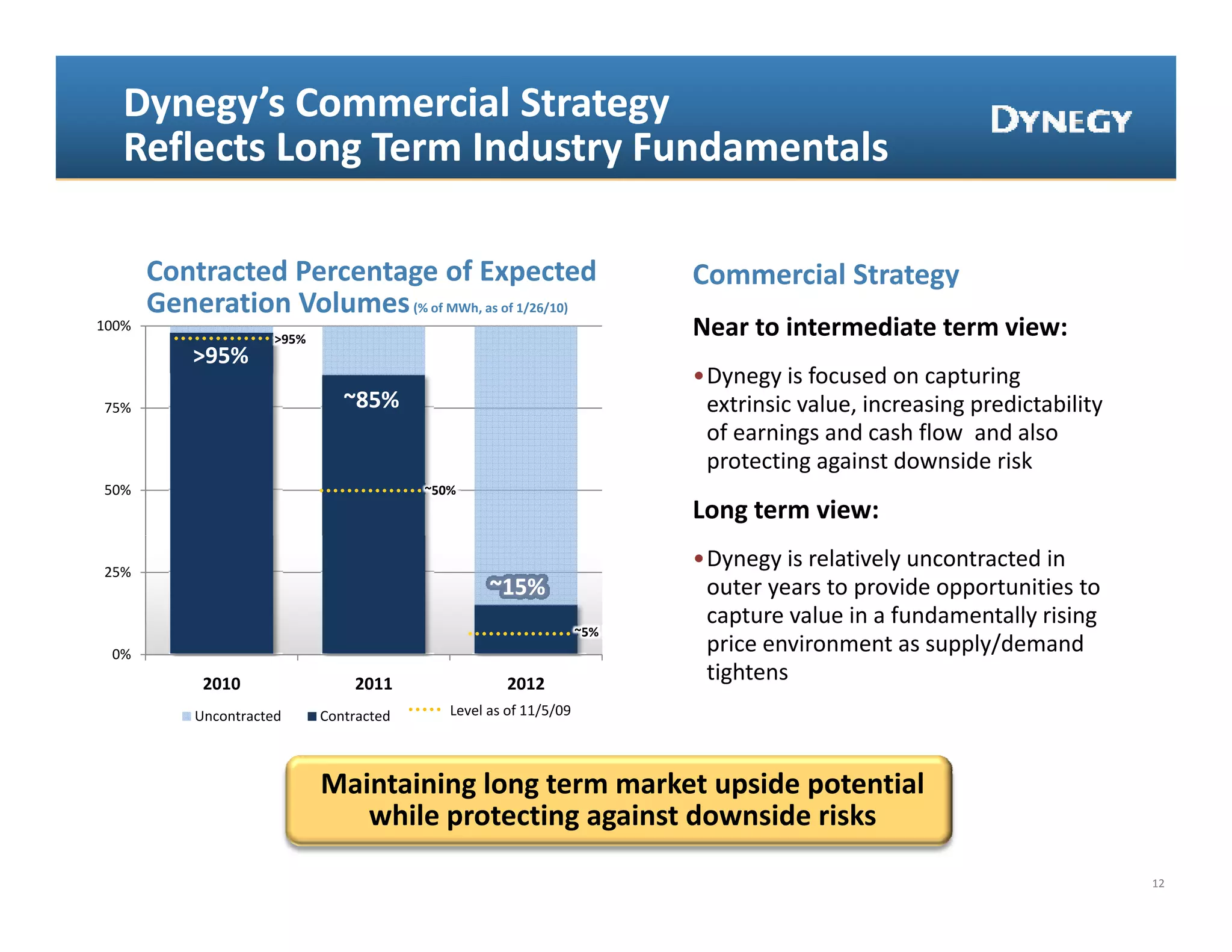 Dynegy’s Commercial Strategy
   Reflects Long Term Industry Fundamentals 

       Contracted Percentage of Expected                                 Commercial Strategy
       G
       Generation Volumes (% of MWh, as of 1/26/10)
              ti V l
100%
                      >95%
                                                                         Near to intermediate term view: 
           >95%
                                                                         •Dynegy is focused on capturing 
75%                             ~85%                                                                gp             y
                                                                          extrinsic value, increasing predictability 
                                                                          of earnings and cash flow  and also 
                                                                          protecting against downside risk
50%                                       ~50%
                                                                         Long term view: 

25%
                                                                         •Dynegy is relatively uncontracted in 
                                                   ~15%                   outer years to provide opportunities to 
                                                                          capture value in a fundamentally rising 
                                                                   ~5%
 0%
                                                                          p
                                                                          price environment as supply/demand 
                                                                                                  pp y
            2010                 2011                2012
                                                                          tightens
           Uncontracted      Contracted      Level as of 11/5/09




                             Maintaining long term market upside potential 
                             M i t i i l      t        k t   id     t ti l
                                while protecting against downside risks

                                                                                                                        12
 