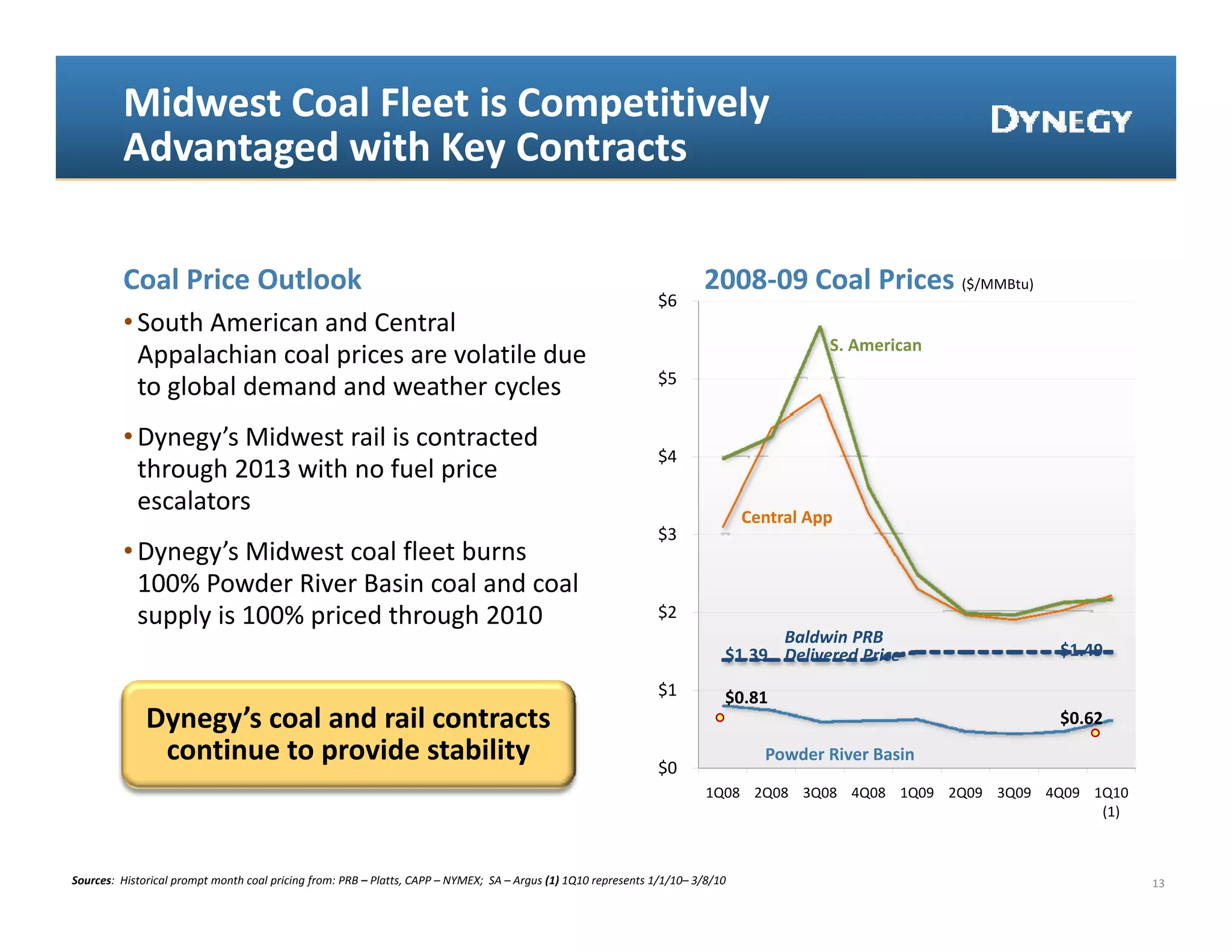 Midwest Coal Fleet is Competitively
         Advantaged with Key Contracts

         Coal Price Outlook                                                                                               2008‐09 Coal Prices ($/MMBtu)
                                                                                                                 $6 
                                                                                                                 $6
         • South American and Central 
                                                                                                                                            S. American
           Appalachian coal prices are volatile due 
                                                                                                                 $5 
           to global demand and weather cycles
         • Dynegy’s Midwest rail is contracted 
                                                                                                                 $4 
           through 2013 with no fuel price 
           escalators                                                                                                             Central App
                                                                                                                 $3 
                                                                                                                 $3
         • Dynegy’s Midwest coal fleet burns 
           100% Powder River Basin coal and coal 
           supply is 100% priced through 2010                                                                    $2 
                                                                                                                                    Baldwin PRB
                                                                                                                              $1 39 Delivered Price
                                                                                                                              $1.39 Delivered Price             $1.49

                                                                                                                 $1           $0.81
              Dynegy’s coal and rail contracts                                                                                                                  $0.62
               continue to provide stability                                                                     $0 
                                                                                                                 $
                                                                                                                                    Powder River Basin 

                                                                                                                           1Q08 2Q08 3Q08 4Q08 1Q09 2Q09 3Q09 4Q09 1Q10 
                                                                                                                                                                    (1)



Sources:  Historical prompt month coal pricing from: PRB – Platts, CAPP – NYMEX;  SA – Argus (1) 1Q10 represents 1/1/10– 3/8/10                                            13
 