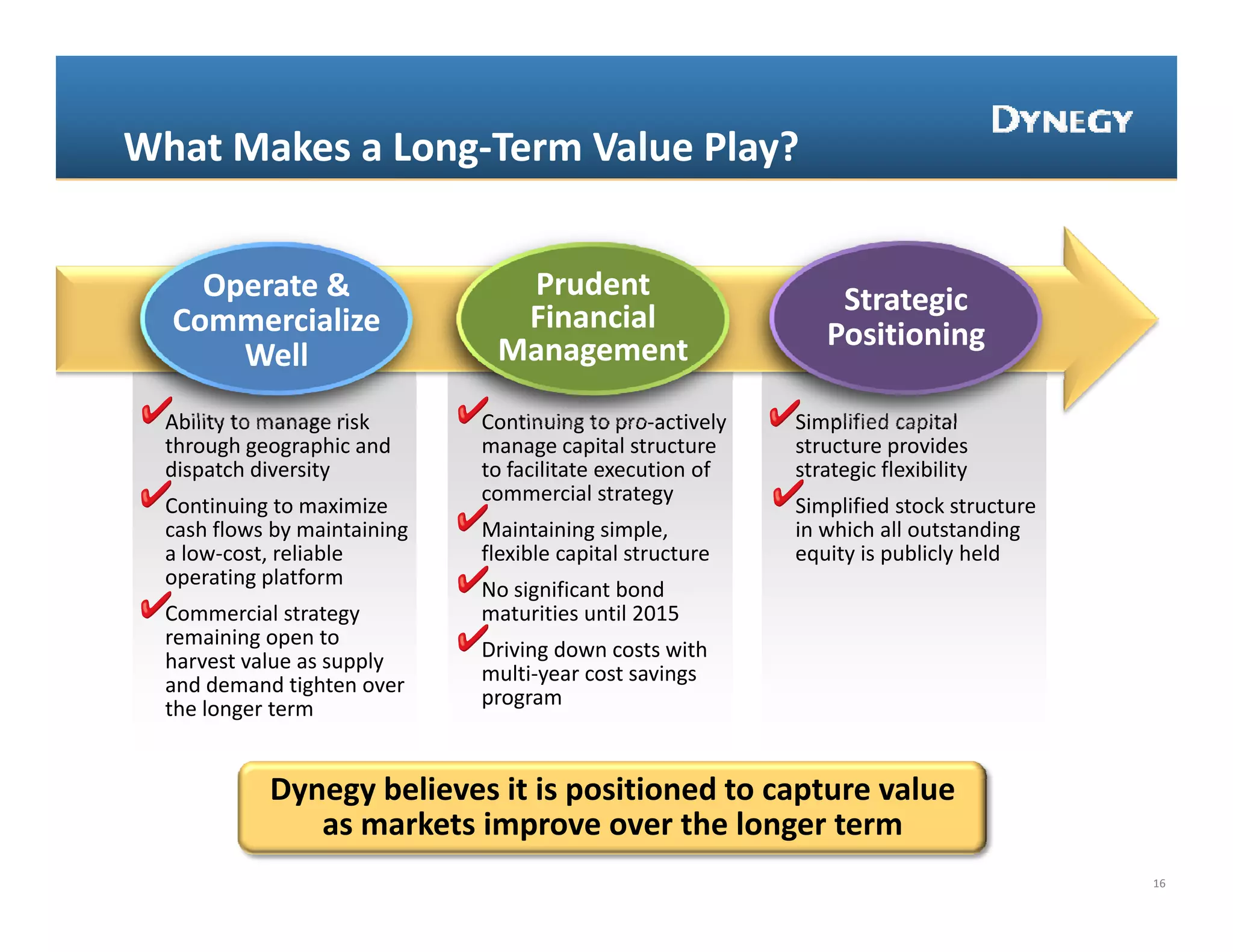 What Makes a Long‐Term Value Play?  
What Makes a Long‐


    Operate &
    Operate &                    Prudent                          Strategic
  Commercialize                  Financial
                                Management                       Positioning
      Well
  Ability to manage risk 
  Abilit t           ik        Continuing to pro‐actively 
                               C ti i t              ti l     Simplified capital 
                                                              Si lifi d       it l
  through geographic and       manage capital structure       structure provides 
  dispatch diversity           to facilitate execution of     strategic flexibility
                               commercial strategy
  Continuing to maximize                                      Simplified stock structure 
  cash flows by maintaining 
  cash flows by maintaining    Maintaining simple, 
                               Maintaining simple,            in which all outstanding 
                                                              in which all outstanding
  a low‐cost, reliable         flexible capital structure     equity is publicly held 
  operating platform
                               No significant bond 
  Commercial strategy          maturities until 2015
  remaining open to 
  h      t l           l
  harvest value as supply      Driving down costs with
                               Driving down costs with 
  and demand tighten over      multi‐year cost savings 
  the longer term              program



            Dynegy believes it is positioned to capture value 
               as markets improve over the longer term
                                                                                            16
 