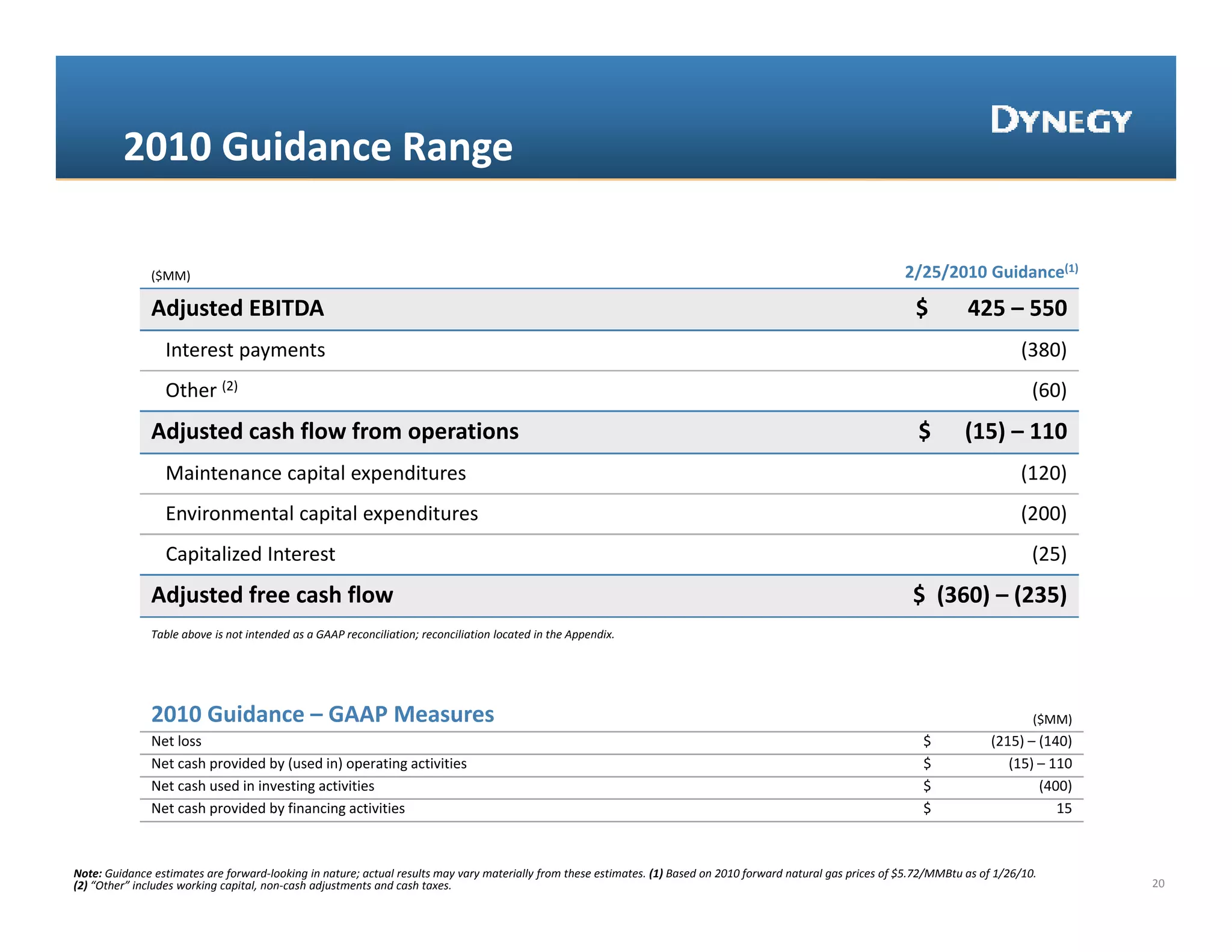 2010 Guidance Range 
         2010 Guidance Range 

               ($MM)                                                                                                                                             2/25/2010 Guidance(1)

               Adjusted EBITDA                                                                                                                                     $       425 – 550 
                 Interest payments                                                                                                                                                      (380)
                 Other (2)                                                                                                                                                                (60)
               Adjusted cash flow from operations                                                                                                                   $      (15) – 110       
                 Maintenance capital expenditures                                                                                                                                       (120)
                 Environmental capital expenditures                                                                                                                                     (200)
                 Capitalized Interest                                                                                                                                                     (25)
               Adjusted free cash flow                                                                                                                             $  (360) – (235)
               Table above is not intended as a GAAP reconciliation; reconciliation located in the Appendix.




               2010 Guidance – GAAP Measures                                                                                                                                              ($MM)
               Net loss                                                                                                                                              $            (215) – (140)
               Net cash provided by (used in) operating activities                                                                                                   $               (15) – 110
               Net cash used in investing activities                                                                                                                 $                    (400)
               Net cash provided by financing activities                                                                                                             $                       15



Note: Guidance estimates are forward‐looking in nature; actual results may vary materially from these estimates. (1) Based on 2010 forward natural gas prices of $5.72/MMBtu as of 1/26/10. 
(2) “Other” includes working capital, non‐cash adjustments and cash taxes.                                                                                                                        20
 