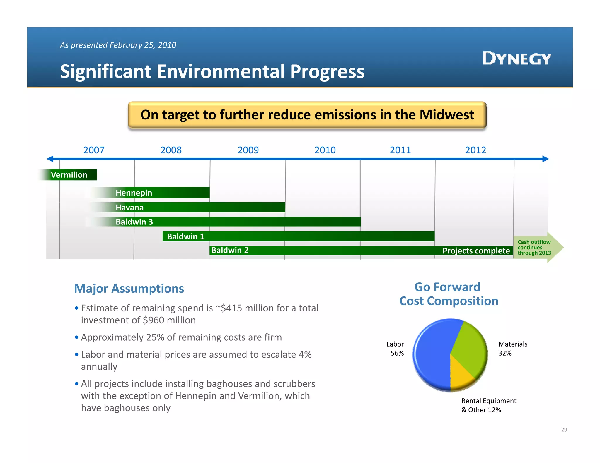 As presented February 25, 2010


  Significant Environmental Progress 
                      On target to further reduce emissions in the Midwest

       2007                 2008               2009            2010   2011          2012

Vermilion
                Hennepin
                Havana
                Baldwin 3
                             Baldwin 1
                                                                                                   Cash outflow 
                                                                                                   continues 
                                         Baldwin 2                             Projects complete   through 2013




     Major Assumptions                                                     Go Forward 
     • Estimate of remaining spend is ~$415 million for a total 
                                                                         Cost Composition
       investment of $960 million
       investment of $960 million
     • Approximately 25% of remaining costs are firm
                                                                      Labor                   Materials
     • Labor and material prices are assumed to escalate 4%            56%                    32%
       annually
     • All projects include installing baghouses and scrubbers 
       with the exception of Hennepin and Vermilion, which                         Rental Equipment 
       have baghouses only                                                         & Other 12%

                                                                                                                   29
 