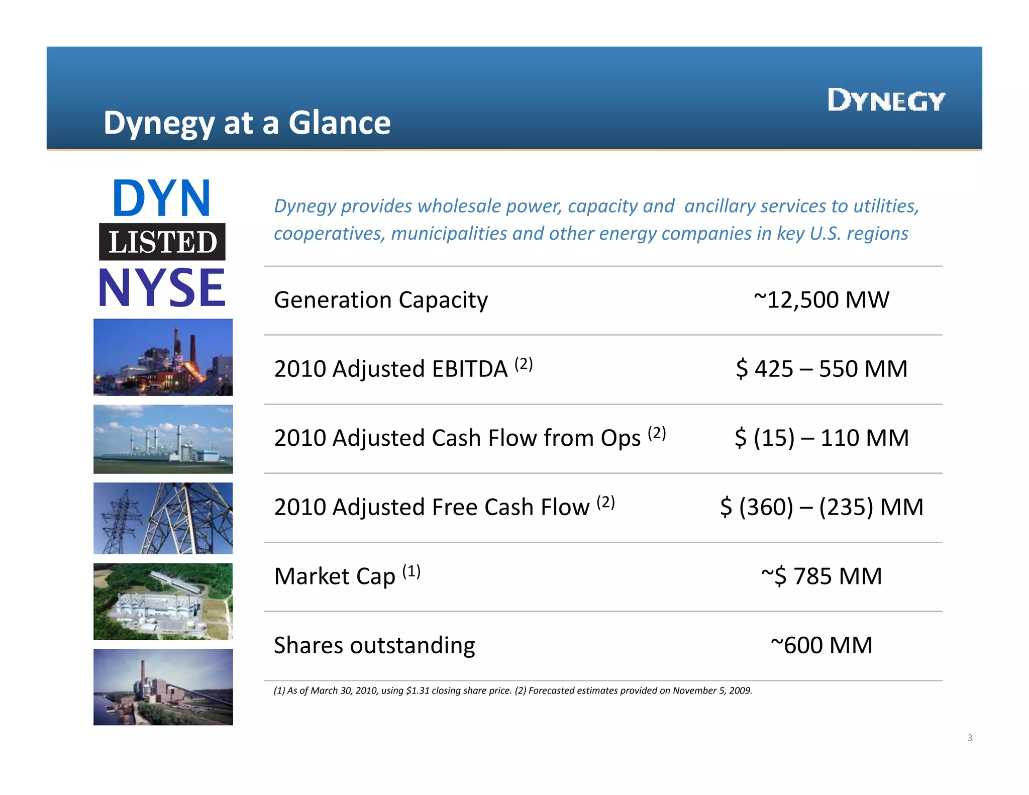 Dynegy at a Glance 
Dynegy at a Glance 

          Dynegy provides wholesale power, capacity and  ancillary services to utilities, 
          cooperatives, municipalities and other energy companies in key U.S. regions 


          Generation Capacity                                                                                              ~12,500 MW

          2010 Adjusted EBITDA (2)                                                                                     $ 425 – 550 MM

          2010 Adjusted Cash Flow from Ops (2)
                 j                      p                                                                              $( )
                                                                                                                       $ (15) – 110 MM

          2010 Adjusted Free Cash Flow (2)                                                                         $ (360) – (235) MM

          Market Cap (1)                                                                                                       ~$ 785 MM

          Shares outstanding 
          Shares outstanding                                                                                                   ~600 MM
                                                                                                                                600 MM
          (1) As of March 30, 2010, using $1.31 closing share price. (2) Forecasted estimates provided on November 5, 2009. 



                                                                                                                                           3
 