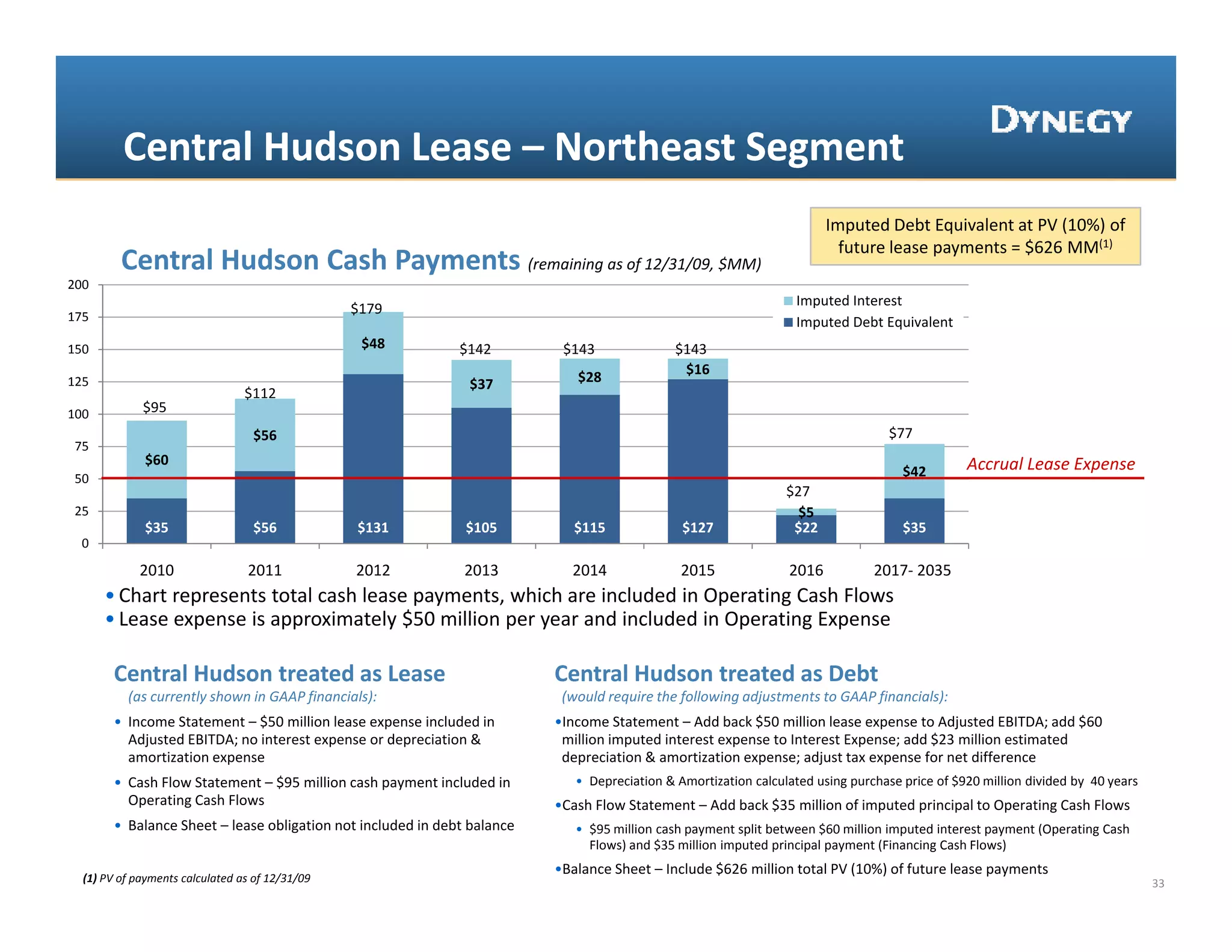 Central Hudson Lease – Northeast Segment
         Central Hudson Lease –
                                                                                                                        Imputed Debt Equivalent at PV (10%) of 
                                                                                                                          future lease payments = $626 MM(1)
         Central Hudson Cash Payments (remaining as of 12/31/09, $MM)
200
                                                                                                                  Imputed Interest
                                                                                                                  I     dI
175
                                                 $179
                                                                                                                  Imputed Debt Equivalent
150                                               $48        $142         $143               $143
                                                                                              $16
125                                                           $37           $28
                                 $112
100          $95
                                  $56                                                                                             $77
 75
              $60                                                                                                                               Accrual Lease Expense  
 50                                                                                                                                 $42
                                                                                                                $27
 25                                                                                                               $5
              $35                 $56            $131         $105          $115              $127               $22                 $35
  0

            2010                 2011            2012         2013         2014               2015               2016          2017‐ 2035 
      • Chart represents total cash lease payments, which are included in Operating Cash Flows
      • Lease expense is approximately $50 million per year and included in Operating Expense

       Central Hudson treated as Lease                Central Hudson treated as Debt                                                     
          (as currently shown in GAAP financials):                        (would require the following adjustments to GAAP financials):
       • Income Statement – $50 million lease expense included in        •Income Statement – Add back $50 million lease expense to Adjusted EBITDA; add $60 
         Adjusted EBITDA; no interest expense or depreciation &           million imputed interest expense to Interest Expense; add $23 million estimated 
         amortization expense                                             depreciation & amortization expense; adjust tax expense for net difference
       • Cash Flow Statement – $
                               $95 million cash payment included in         • Depreciation & Amortization calculated using purchase price of $920 million divided by  40 years
                                                                                                                                             $
         Operating Cash Flows                                            •Cash Flow Statement – Add back $35 million of imputed principal to Operating Cash Flows 
       • Balance Sheet – lease obligation not included in debt balance      • $95 million cash payment split between $60 million imputed interest payment (Operating Cash 
                                                                              Flows) and $35 million imputed principal payment (Financing Cash Flows) 
                                                                         •Balance Sheet – Include $626 million total PV (10%) of future lease payments
  (1) PV of payments calculated as of 12/31/09                                                                                                                                   33
 