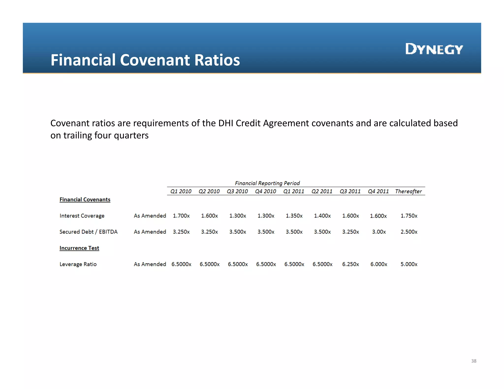 Financial Covenant Ratios


Covenant ratios are requirements of the DHI Credit Agreement covenants and are calculated based 
C         t ti            i   t f th DHI C dit A           t        t    d       l l t db d
on trailing four quarters




                                                                                                   38
 