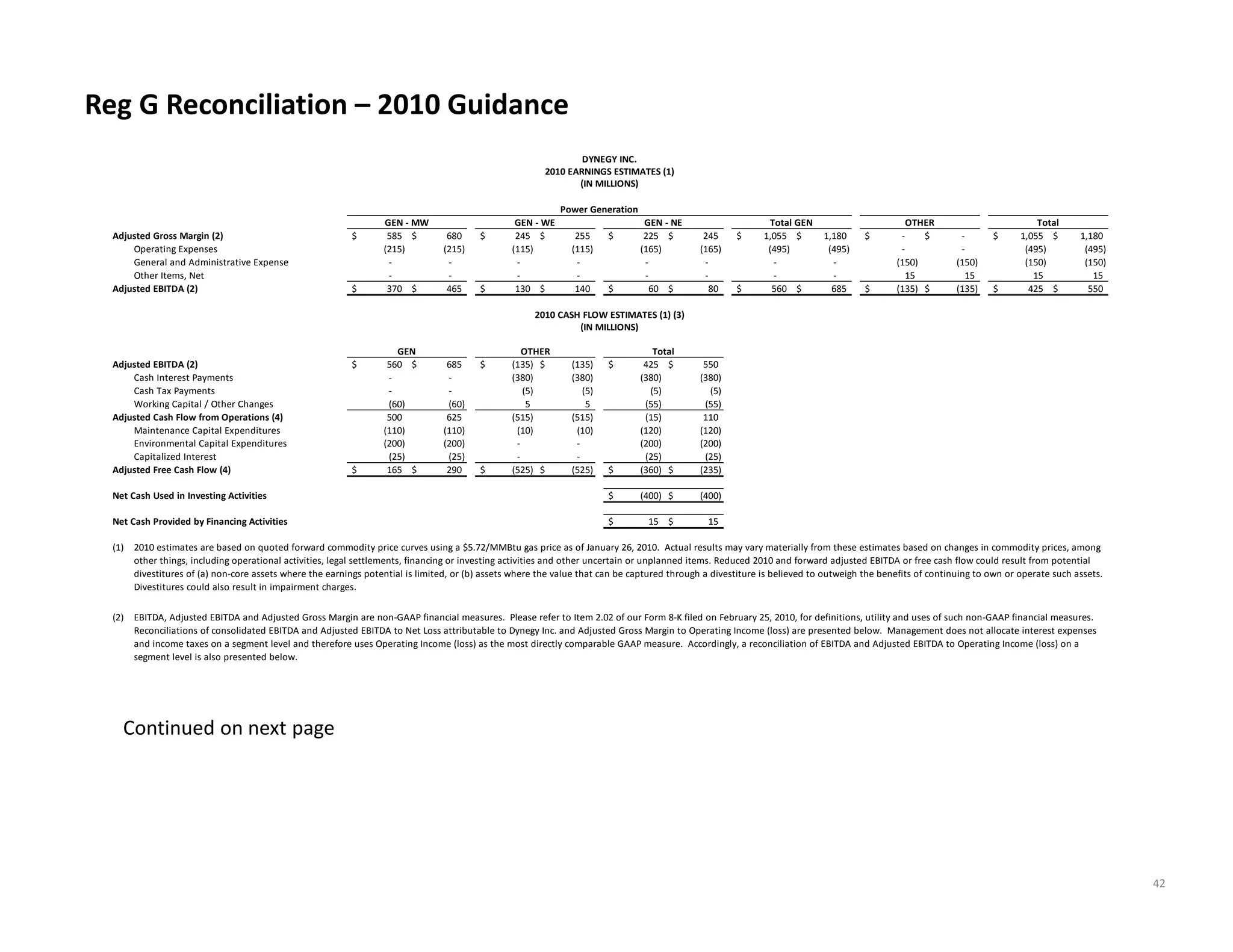 Reg G Reconciliation – 2010 Guidance
                                                                                                                                   DYNEGY INC.
                                                                                                                           2010 EARNINGS ESTIMATES (1)
                                                                                                                                                   ( )
                                                                                                                                  (IN MILLIONS)
                                 
                                                                                                                                Power Generation
                                                                       GEN ‐ MW                                   GEN ‐ WE                              GEN ‐ NE                                         Total GEN                                   OTHER                                   Total
  Adjusted Gross Margin (2)                               $            585 $            680         $            245 $            255     $            225 $            245                 $         1,055 $         1,180         $             ‐     $             ‐     $         1,055 $         1,180
      Operating Expenses                                               (215)              (215)                  (115)              (115)              (165)              (165)                          (495)              (495)                  ‐                   ‐                 (495)              (495)
      General and Administrative Expense                                 ‐                  ‐                      ‐                   ‐                 ‐                  ‐                              ‐                  ‐                  (150)              (150)                (150)              (150)
      Other Items, Net                                                   ‐                  ‐                      ‐                   ‐                 ‐                  ‐                              ‐                  ‐                     15                 15                   15                 15
  Adjusted EBITDA (2)                                     $            370 $            465         $            130 $            140     $              60 $              80               $            560 $            685       $           (135) $           (135)     $            425 $            550

                                                                                                                       2010 CASH FLOW ESTIMATES (1) (3)
                                                                                                                                (IN MILLIONS)

                                                                           GEN                                       OTHER                                        Total
  Adjusted EBITDA (2)                                     $            560 $            685         $           (135) $           (135)         $            425 $            550
      Cash Interest Payments                                             ‐                   ‐                   (380)              (380)                    (380)              (380)
      Cash Tax Payments                                                  ‐                   ‐                       (5)                  (5)                    (5)                  (5)
      Working Capital / Other Changes                                    (60)                (60)                     5                   5                    (55)                (55)
  Adjusted Cash Flow from Operations (4)
  Adjusted Cash Flow from Operations (4)                                500              625                     (515)             (515)                       (15)              110
      Maintenance Capital Expenditures                                 (110)              (110)                    (10)                (10)                  (120)              (120)
      Environmental Capital Expenditures                               (200)              (200)                    ‐                    ‐                    (200)              (200)
      Capitalized Interest                                               (25)                (25)                  ‐                    ‐                      (25)                (25)
  Adjusted Free Cash Flow (4)                             $            165 $            290         $           (525) $           (525)         $           (360) $           (235)

  Net Cash Used in Investing Activities                                                                                                         $           (400) $           (400)

  Net Cash Provided by Financing Activities                                                                                                     $              15 $              15

  (1) 2010 estimates are based on quoted forward commodity price curves using a $5.72/MMBtu gas price as of January 26, 2010.  Actual results may vary materially from these estimates based on changes in commodity prices, among 
      other things, including operational activities, legal settlements, financing or investing activities and other uncertain or unplanned items. Reduced 2010 and forward adjusted EBITDA or free cash flow could result from potential 
      divestitures of (a) non‐core assets where the earnings potential is limited, or (b) assets where the value that can be captured through a divestiture is believed to outweigh the benefits of continuing to own or operate such assets. 
      Divestitures could also result in impairment charges. 


  (2) EBITDA, Adjusted EBITDA and Adjusted Gross Margin are non‐GAAP financial measures.  Please refer to Item 2.02 of our Form 8‐K filed on February 25, 2010, for definitions, utility and uses of such non‐GAAP financial measures.  
      Reconciliations of consolidated EBITDA and Adjusted EBITDA to Net Loss attributable to Dynegy Inc. and Adjusted Gross Margin to Operating Income (loss) are presented below.  Management does not allocate interest expenses 
      and income taxes on a segment level and therefore uses Operating Income (loss) as the most directly comparable GAAP measure.  Accordingly, a reconciliation of EBITDA and Adjusted EBITDA to Operating Income (loss) on a 
      segment level is also presented below.  
      segment level is also presented below




    Continued on next page




                                                                                                                                                                                                                                                                                                                    42
 