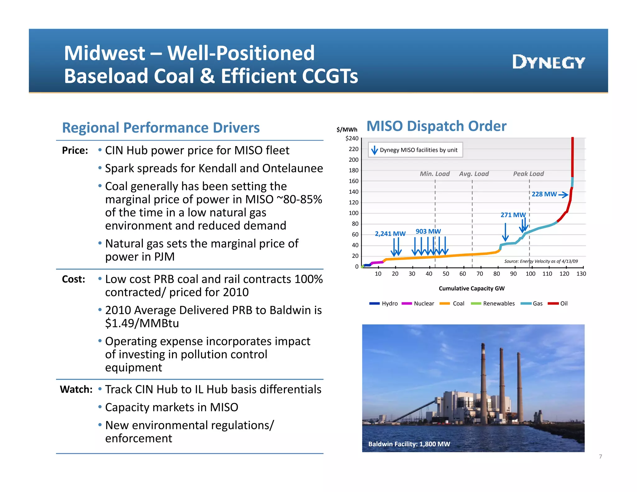 Midwest – Well‐
Midwest – Well‐Positioned
Baseload Coal & Efficient CCGTs

Regional Performance Drivers                            $/MWh     MISO Dispatch Order
                                                           $240

Price: • CIN Hub power price for MISO fleet
         CIN Hub power price for MISO fleet                220       Dynegy MISO facilities by unit 
                                                                      y gy                   y
                                                           200
        • Spark spreads for Kendall and Ontelaunee         180
                                                                                      Min. Load        Avg. Load             Peak Load
                                                           160
        • Coal generally has been setting the              140                                                                        228 MW
          marginal price of power in MISO ~80‐85%          120
          of the time in a low natural gas 
          of the time in a low natural gas                 100                                                           271 MW
                                                                                                                         271 MW
          environment and reduced demand                    80
                                                                    2,241 MW          903 MW
                                                            60
        • Natural gas sets the marginal price of            40

          power in PJM                                      20
                                                                                                                         Source: Energy Velocity as of 4/13/09
                                                             0
                                                                    10      20   30     40     50      60   70      80     90      100      110     120      130
Cost:
C t     •LLow cost PRB coal and rail contracts 100% 
                   t PRB    l d il        t t 100%
                                                                                             Cumulative Capacity GW
          contracted/ priced for 2010
                                                                         Hydro    Nuclear           Coal         Renewables            Gas           Oil
        • 2010 Average Delivered PRB to Baldwin is 
          $1.49/MMBtu
        •OOperating expense incorporates impact 
                ti             i         t i     t
          of investing in pollution control 
          equipment
Watch: • Track CIN Hub to IL Hub basis differentials 
        • Capacity markets in MISO 
        • New environmental regulations/ 
          enforcement                                             Baldwin Facility: 1,800 MW
                                                                                                                                                                   7
 