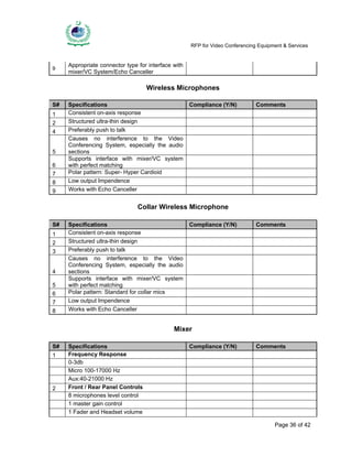 Video Rfp Request for Proposal (RFP) For Video Conferencing Equipment | PDF