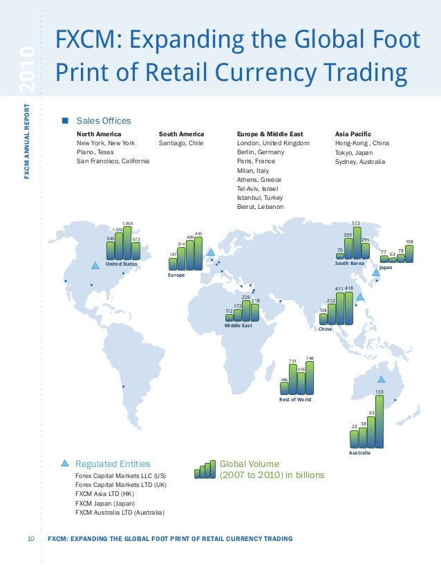 Fxcm Annual Report 2010 - 