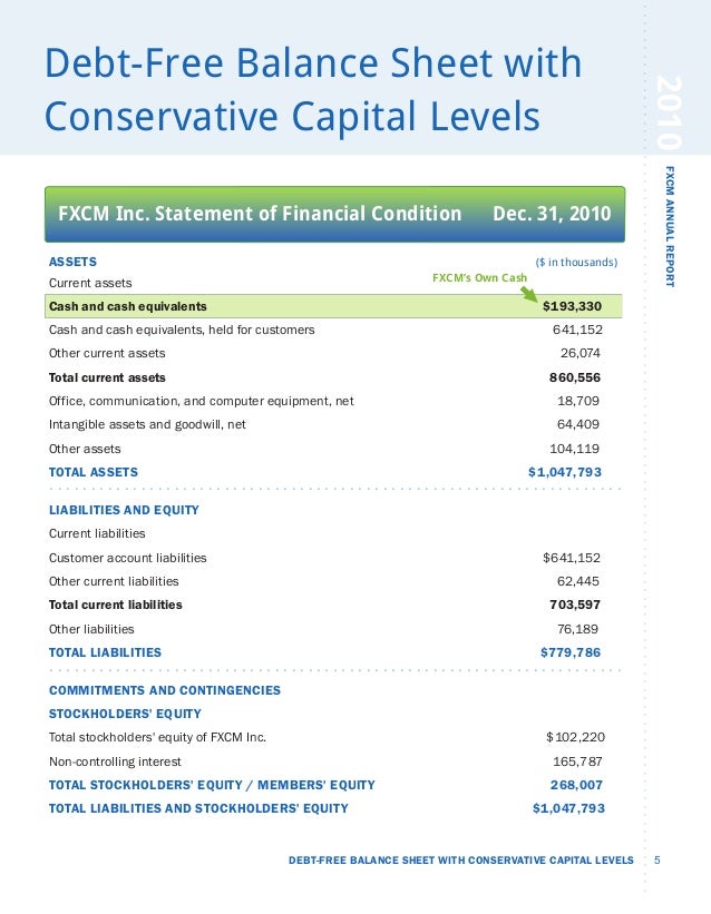 Fxcm Annual Report 2010 - 