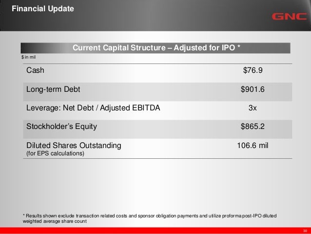 Current equity holders post ipo