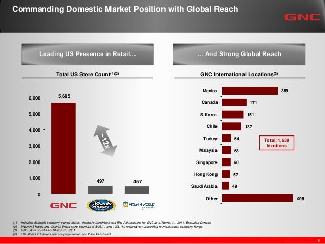 GNC Presentation on Growth from 2011