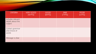 CRITERIA VERY GOOD
(10 PTS)
GOOD
(8 PTS)
FAIR
(7 PTS)
POOR
(5 PTS)
Includes relevant
details about the
subject
Correct grammar
and choice of
words
Message is clear
 