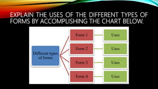 EXPLAIN THE USES OF THE DIFFERENT TYPES OF
FORMS BY ACCOMPLISHING THE CHART BELOW.
 