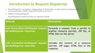 Requestdispatcher Jsp : Java RequestDispatcher – ECCKF