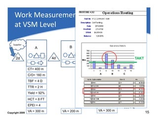Work measurement | PDF
