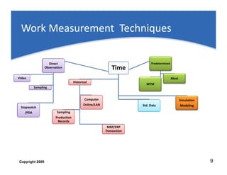 Work measurement | PDF