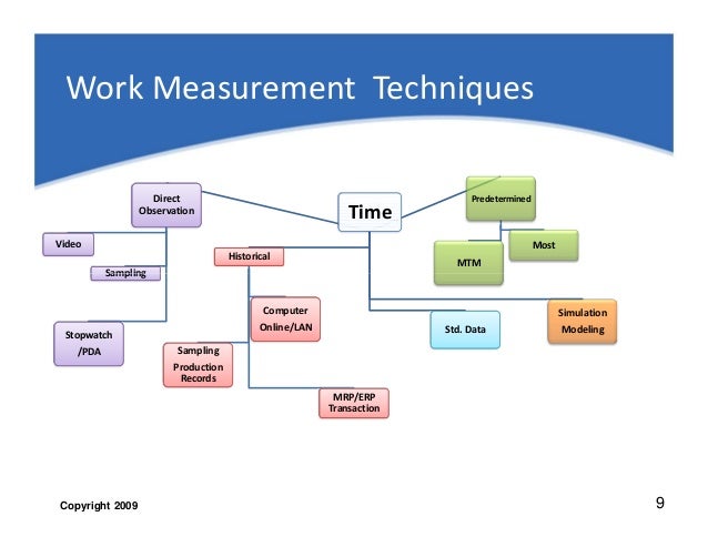 Work Measurement work-measurement