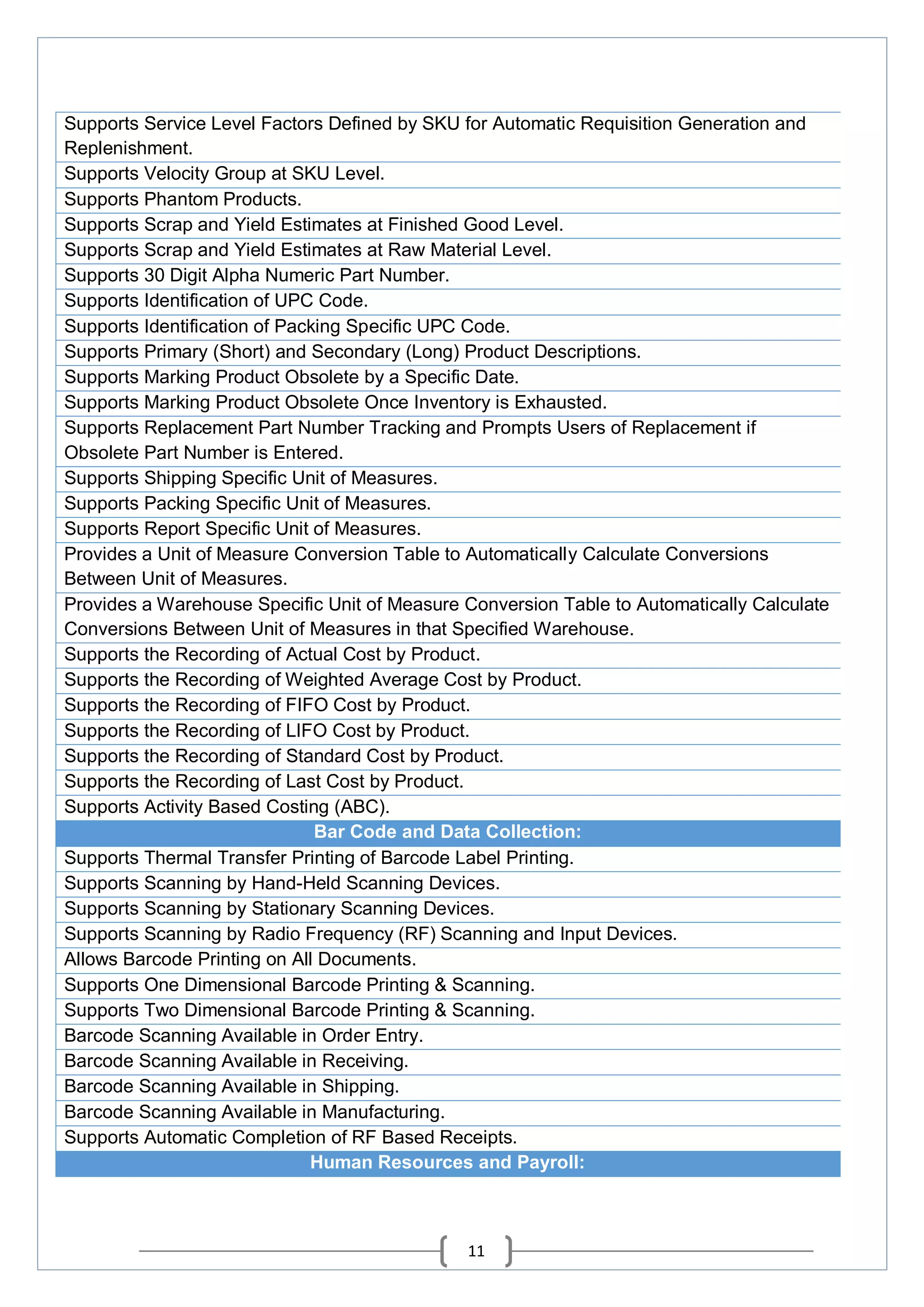 11
Supports Service Level Factors Defined by SKU for Automatic Requisition Generation and
Replenishment.
Supports Velocity Group at SKU Level.
Supports Phantom Products.
Supports Scrap and Yield Estimates at Finished Good Level.
Supports Scrap and Yield Estimates at Raw Material Level.
Supports 30 Digit Alpha Numeric Part Number.
Supports Identification of UPC Code.
Supports Identification of Packing Specific UPC Code.
Supports Primary (Short) and Secondary (Long) Product Descriptions.
Supports Marking Product Obsolete by a Specific Date.
Supports Marking Product Obsolete Once Inventory is Exhausted.
Supports Replacement Part Number Tracking and Prompts Users of Replacement if
Obsolete Part Number is Entered.
Supports Shipping Specific Unit of Measures.
Supports Packing Specific Unit of Measures.
Supports Report Specific Unit of Measures.
Provides a Unit of Measure Conversion Table to Automatically Calculate Conversions
Between Unit of Measures.
Provides a Warehouse Specific Unit of Measure Conversion Table to Automatically Calculate
Conversions Between Unit of Measures in that Specified Warehouse.
Supports the Recording of Actual Cost by Product.
Supports the Recording of Weighted Average Cost by Product.
Supports the Recording of FIFO Cost by Product.
Supports the Recording of LIFO Cost by Product.
Supports the Recording of Standard Cost by Product.
Supports the Recording of Last Cost by Product.
Supports Activity Based Costing (ABC).
Bar Code and Data Collection:
Supports Thermal Transfer Printing of Barcode Label Printing.
Supports Scanning by Hand-Held Scanning Devices.
Supports Scanning by Stationary Scanning Devices.
Supports Scanning by Radio Frequency (RF) Scanning and Input Devices.
Allows Barcode Printing on All Documents.
Supports One Dimensional Barcode Printing & Scanning.
Supports Two Dimensional Barcode Printing & Scanning.
Barcode Scanning Available in Order Entry.
Barcode Scanning Available in Receiving.
Barcode Scanning Available in Shipping.
Barcode Scanning Available in Manufacturing.
Supports Automatic Completion of RF Based Receipts.
Human Resources and Payroll:
 