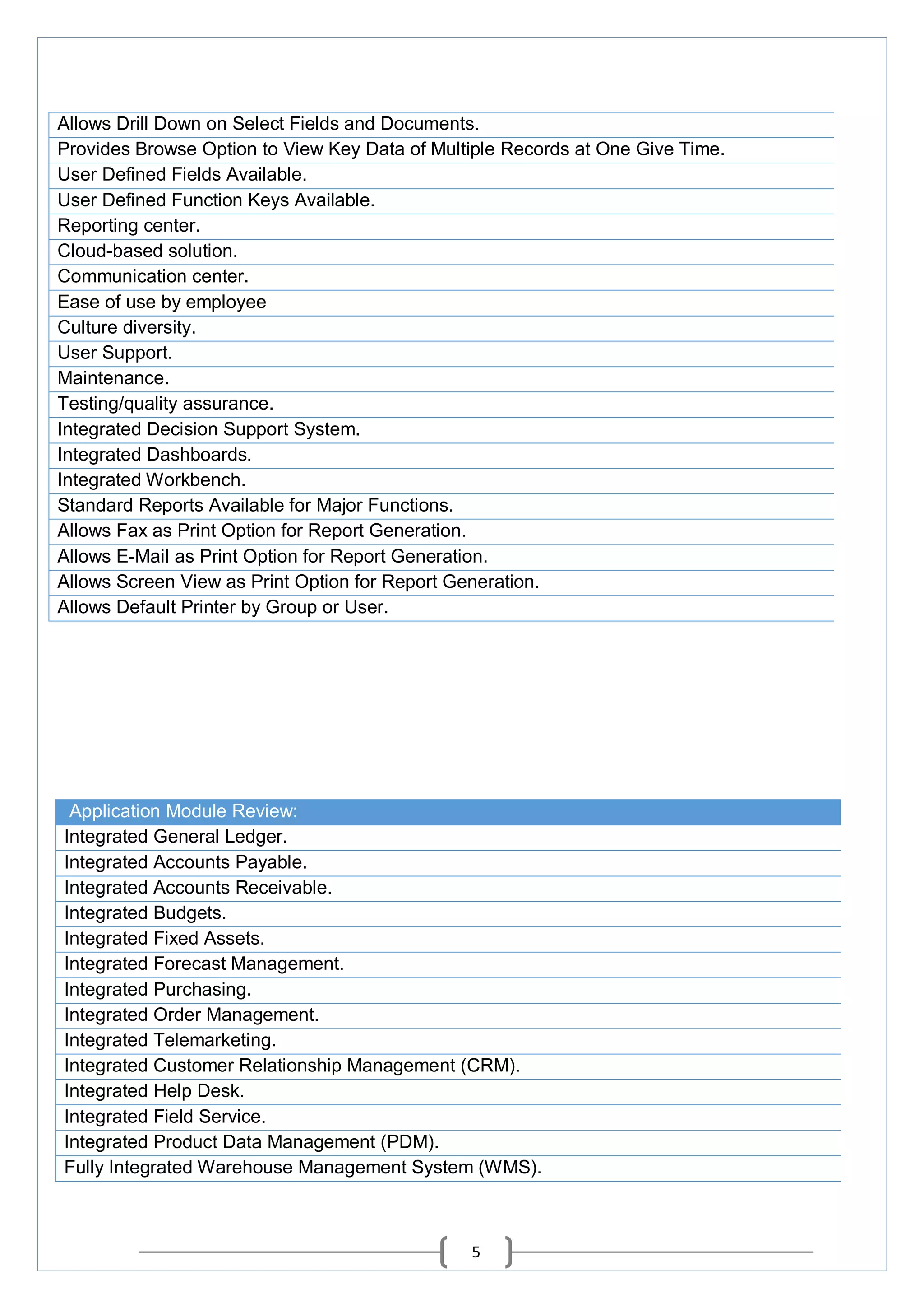 5
Allows Drill Down on Select Fields and Documents.
Provides Browse Option to View Key Data of Multiple Records at One Give Time.
User Defined Fields Available.
User Defined Function Keys Available.
Reporting center.
Cloud-based solution.
Communication center.
Ease of use by employee
Culture diversity.
User Support.
Maintenance.
Testing/quality assurance.
Integrated Decision Support System.
Integrated Dashboards.
Integrated Workbench.
Standard Reports Available for Major Functions.
Allows Fax as Print Option for Report Generation.
Allows E-Mail as Print Option for Report Generation.
Allows Screen View as Print Option for Report Generation.
Allows Default Printer by Group or User.
Application Module Review:
Integrated General Ledger.
Integrated Accounts Payable.
Integrated Accounts Receivable.
Integrated Budgets.
Integrated Fixed Assets.
Integrated Forecast Management.
Integrated Purchasing.
Integrated Order Management.
Integrated Telemarketing.
Integrated Customer Relationship Management (CRM).
Integrated Help Desk.
Integrated Field Service.
Integrated Product Data Management (PDM).
Fully Integrated Warehouse Management System (WMS).
 
