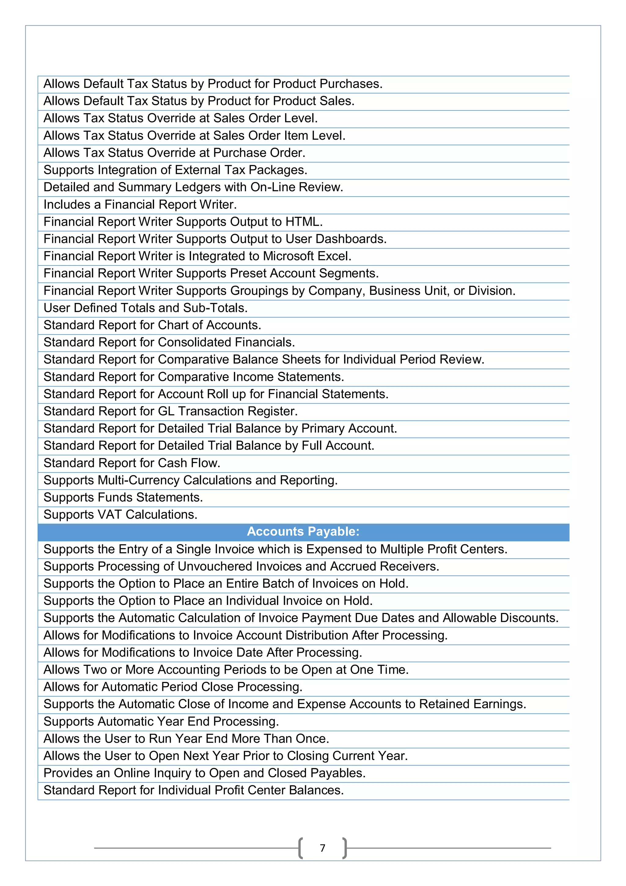 7
Allows Default Tax Status by Product for Product Purchases.
Allows Default Tax Status by Product for Product Sales.
Allows Tax Status Override at Sales Order Level.
Allows Tax Status Override at Sales Order Item Level.
Allows Tax Status Override at Purchase Order.
Supports Integration of External Tax Packages.
Detailed and Summary Ledgers with On-Line Review.
Includes a Financial Report Writer.
Financial Report Writer Supports Output to HTML.
Financial Report Writer Supports Output to User Dashboards.
Financial Report Writer is Integrated to Microsoft Excel.
Financial Report Writer Supports Preset Account Segments.
Financial Report Writer Supports Groupings by Company, Business Unit, or Division.
User Defined Totals and Sub-Totals.
Standard Report for Chart of Accounts.
Standard Report for Consolidated Financials.
Standard Report for Comparative Balance Sheets for Individual Period Review.
Standard Report for Comparative Income Statements.
Standard Report for Account Roll up for Financial Statements.
Standard Report for GL Transaction Register.
Standard Report for Detailed Trial Balance by Primary Account.
Standard Report for Detailed Trial Balance by Full Account.
Standard Report for Cash Flow.
Supports Multi-Currency Calculations and Reporting.
Supports Funds Statements.
Supports VAT Calculations.
Accounts Payable:
Supports the Entry of a Single Invoice which is Expensed to Multiple Profit Centers.
Supports Processing of Unvouchered Invoices and Accrued Receivers.
Supports the Option to Place an Entire Batch of Invoices on Hold.
Supports the Option to Place an Individual Invoice on Hold.
Supports the Automatic Calculation of Invoice Payment Due Dates and Allowable Discounts.
Allows for Modifications to Invoice Account Distribution After Processing.
Allows for Modifications to Invoice Date After Processing.
Allows Two or More Accounting Periods to be Open at One Time.
Allows for Automatic Period Close Processing.
Supports the Automatic Close of Income and Expense Accounts to Retained Earnings.
Supports Automatic Year End Processing.
Allows the User to Run Year End More Than Once.
Allows the User to Open Next Year Prior to Closing Current Year.
Provides an Online Inquiry to Open and Closed Payables.
Standard Report for Individual Profit Center Balances.
 