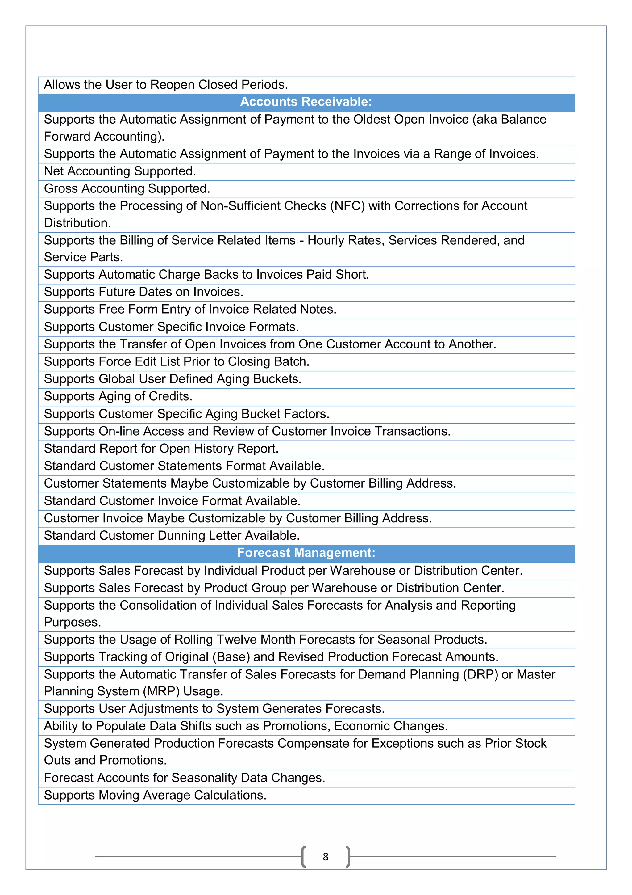 8
Allows the User to Reopen Closed Periods.
Accounts Receivable:
Supports the Automatic Assignment of Payment to the Oldest Open Invoice (aka Balance
Forward Accounting).
Supports the Automatic Assignment of Payment to the Invoices via a Range of Invoices.
Net Accounting Supported.
Gross Accounting Supported.
Supports the Processing of Non-Sufficient Checks (NFC) with Corrections for Account
Distribution.
Supports the Billing of Service Related Items - Hourly Rates, Services Rendered, and
Service Parts.
Supports Automatic Charge Backs to Invoices Paid Short.
Supports Future Dates on Invoices.
Supports Free Form Entry of Invoice Related Notes.
Supports Customer Specific Invoice Formats.
Supports the Transfer of Open Invoices from One Customer Account to Another.
Supports Force Edit List Prior to Closing Batch.
Supports Global User Defined Aging Buckets.
Supports Aging of Credits.
Supports Customer Specific Aging Bucket Factors.
Supports On-line Access and Review of Customer Invoice Transactions.
Standard Report for Open History Report.
Standard Customer Statements Format Available.
Customer Statements Maybe Customizable by Customer Billing Address.
Standard Customer Invoice Format Available.
Customer Invoice Maybe Customizable by Customer Billing Address.
Standard Customer Dunning Letter Available.
Forecast Management:
Supports Sales Forecast by Individual Product per Warehouse or Distribution Center.
Supports Sales Forecast by Product Group per Warehouse or Distribution Center.
Supports the Consolidation of Individual Sales Forecasts for Analysis and Reporting
Purposes.
Supports the Usage of Rolling Twelve Month Forecasts for Seasonal Products.
Supports Tracking of Original (Base) and Revised Production Forecast Amounts.
Supports the Automatic Transfer of Sales Forecasts for Demand Planning (DRP) or Master
Planning System (MRP) Usage.
Supports User Adjustments to System Generates Forecasts.
Ability to Populate Data Shifts such as Promotions, Economic Changes.
System Generated Production Forecasts Compensate for Exceptions such as Prior Stock
Outs and Promotions.
Forecast Accounts for Seasonality Data Changes.
Supports Moving Average Calculations.
 