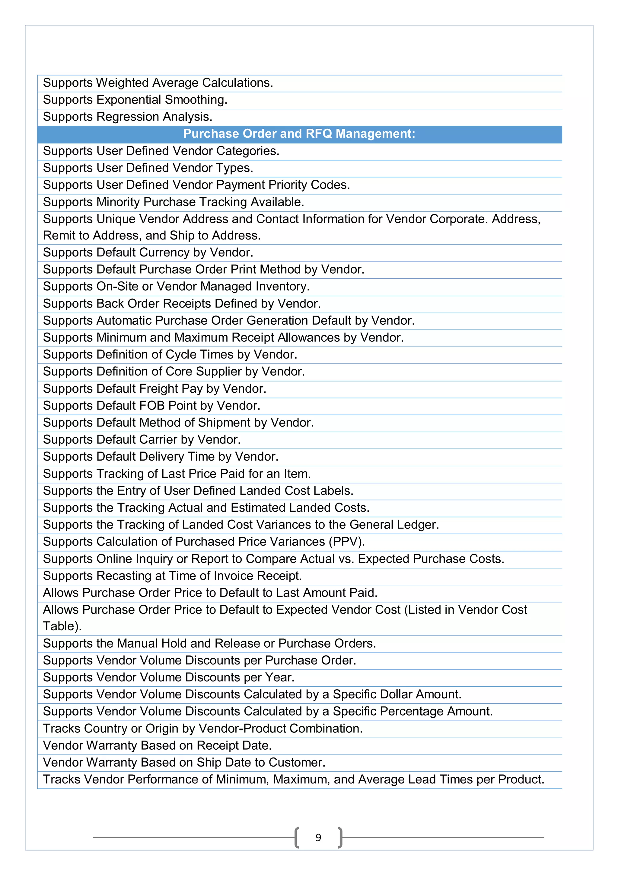 9
Supports Weighted Average Calculations.
Supports Exponential Smoothing.
Supports Regression Analysis.
Purchase Order and RFQ Management:
Supports User Defined Vendor Categories.
Supports User Defined Vendor Types.
Supports User Defined Vendor Payment Priority Codes.
Supports Minority Purchase Tracking Available.
Supports Unique Vendor Address and Contact Information for Vendor Corporate. Address,
Remit to Address, and Ship to Address.
Supports Default Currency by Vendor.
Supports Default Purchase Order Print Method by Vendor.
Supports On-Site or Vendor Managed Inventory.
Supports Back Order Receipts Defined by Vendor.
Supports Automatic Purchase Order Generation Default by Vendor.
Supports Minimum and Maximum Receipt Allowances by Vendor.
Supports Definition of Cycle Times by Vendor.
Supports Definition of Core Supplier by Vendor.
Supports Default Freight Pay by Vendor.
Supports Default FOB Point by Vendor.
Supports Default Method of Shipment by Vendor.
Supports Default Carrier by Vendor.
Supports Default Delivery Time by Vendor.
Supports Tracking of Last Price Paid for an Item.
Supports the Entry of User Defined Landed Cost Labels.
Supports the Tracking Actual and Estimated Landed Costs.
Supports the Tracking of Landed Cost Variances to the General Ledger.
Supports Calculation of Purchased Price Variances (PPV).
Supports Online Inquiry or Report to Compare Actual vs. Expected Purchase Costs.
Supports Recasting at Time of Invoice Receipt.
Allows Purchase Order Price to Default to Last Amount Paid.
Allows Purchase Order Price to Default to Expected Vendor Cost (Listed in Vendor Cost
Table).
Supports the Manual Hold and Release or Purchase Orders.
Supports Vendor Volume Discounts per Purchase Order.
Supports Vendor Volume Discounts per Year.
Supports Vendor Volume Discounts Calculated by a Specific Dollar Amount.
Supports Vendor Volume Discounts Calculated by a Specific Percentage Amount.
Tracks Country or Origin by Vendor-Product Combination.
Vendor Warranty Based on Receipt Date.
Vendor Warranty Based on Ship Date to Customer.
Tracks Vendor Performance of Minimum, Maximum, and Average Lead Times per Product.
 