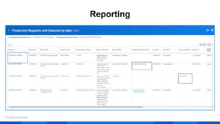Workday Requisition Notes Getting Creative with the Workday Request Framework | PPTX