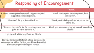 Responding of Encouragement
To a Friend To Family
Words can’t express how much I appreciate your
support and encouragement.
Thank you for your encouragement, love,
and support.
If it weren’t for you, I would still be... Thank you for being such an important part
of my life.
I’ll forever be grateful for the encouragement you
gave me when I needed it.
Thank you for encouraging me to work toward my
dreams.
I get by with a little help from my friends.
It would be impossible to list all you have done to
encourage me within the last year. Please know that
I am forever grateful for your support.
 
