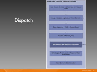 Request Lifecycle im Zend Framework | PDF