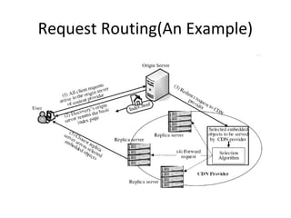 Non Routing Application Request routing in CDN | PPT