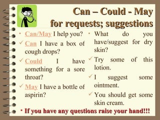 Can – Could - May for requests; suggestions Can/May  I help you? Can  I have a box of cough drops? Could   I have something for a sore throat? May  I have a bottle of aspirin? What do you have/suggest for dry skin? Try some of this lotion. I suggest some ointment. You should get some skin cream. If you have any questions raise your hand!!! 